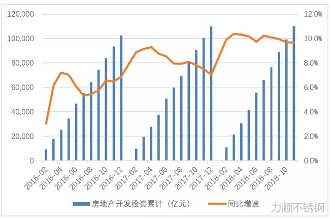 房地產開發(fā)投資完成額