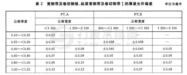 寬鋼帶、卷切鋼板、縱剪寬鋼帶及卷切鋼帶厚度允許偏差