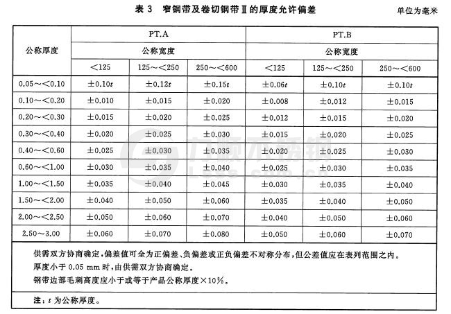 冷軋不銹鋼窄鋼帶、卷切鋼帶的厚度允許偏差